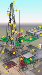 Drilling rig components 